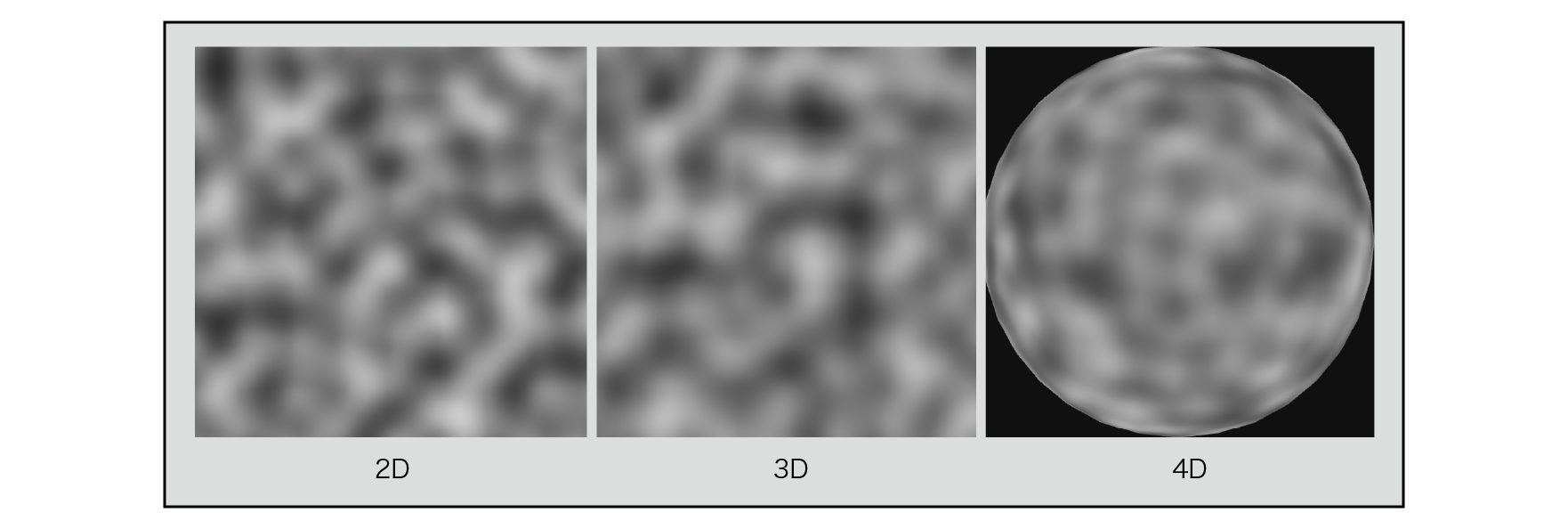 Perlin Noise (2D, 3D, 4D) results